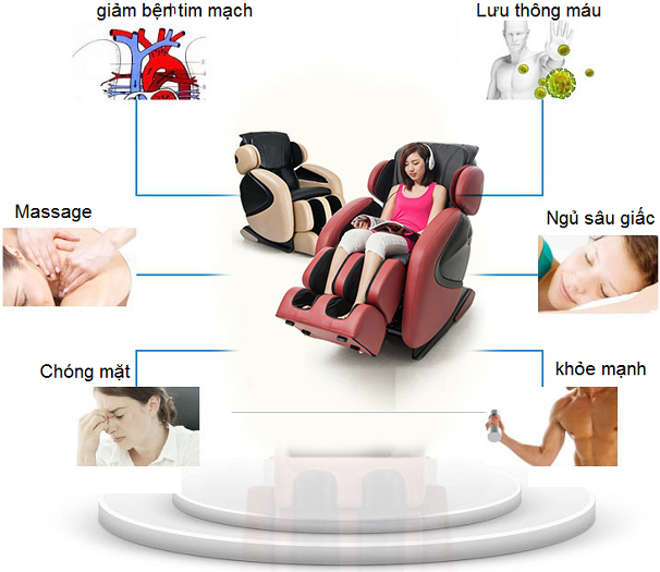 Bật mí về sự thật ghế massage giúp chữa bệnh. 