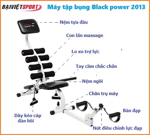 Máy tập cơ bụng  Black Power 2013 có tốt không?