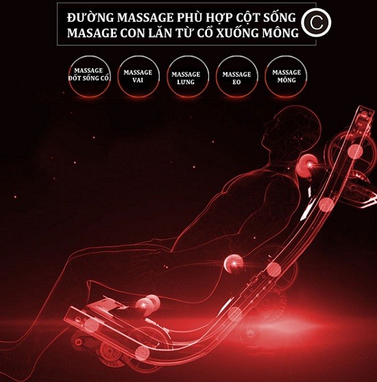 Nếu bạn chưa biết về ghế massage 4D...