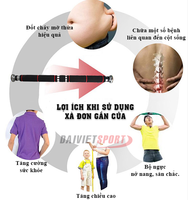 Tư vấn chọn mua xà đơn treo tường phù hợp