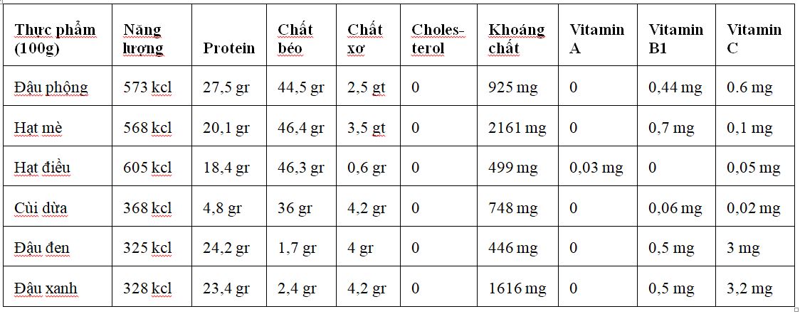 bang-thanh-phan-dinh-duong-cua-thuc-pham-khi-tap-ta-3